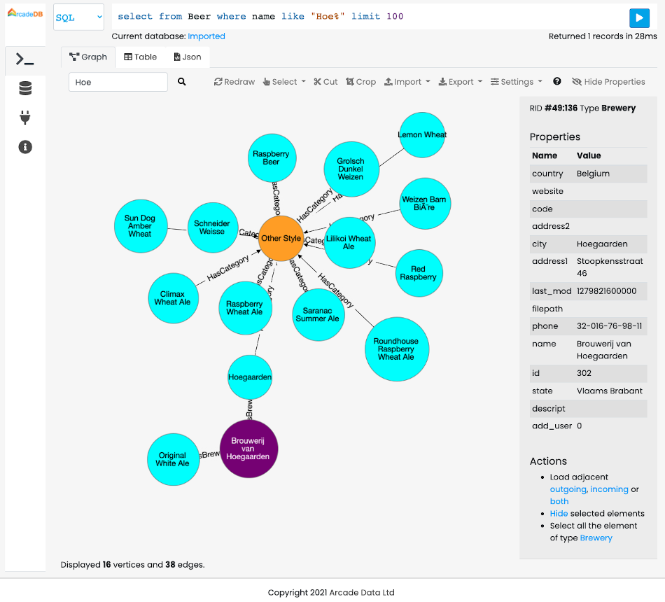 Demo Database Graph